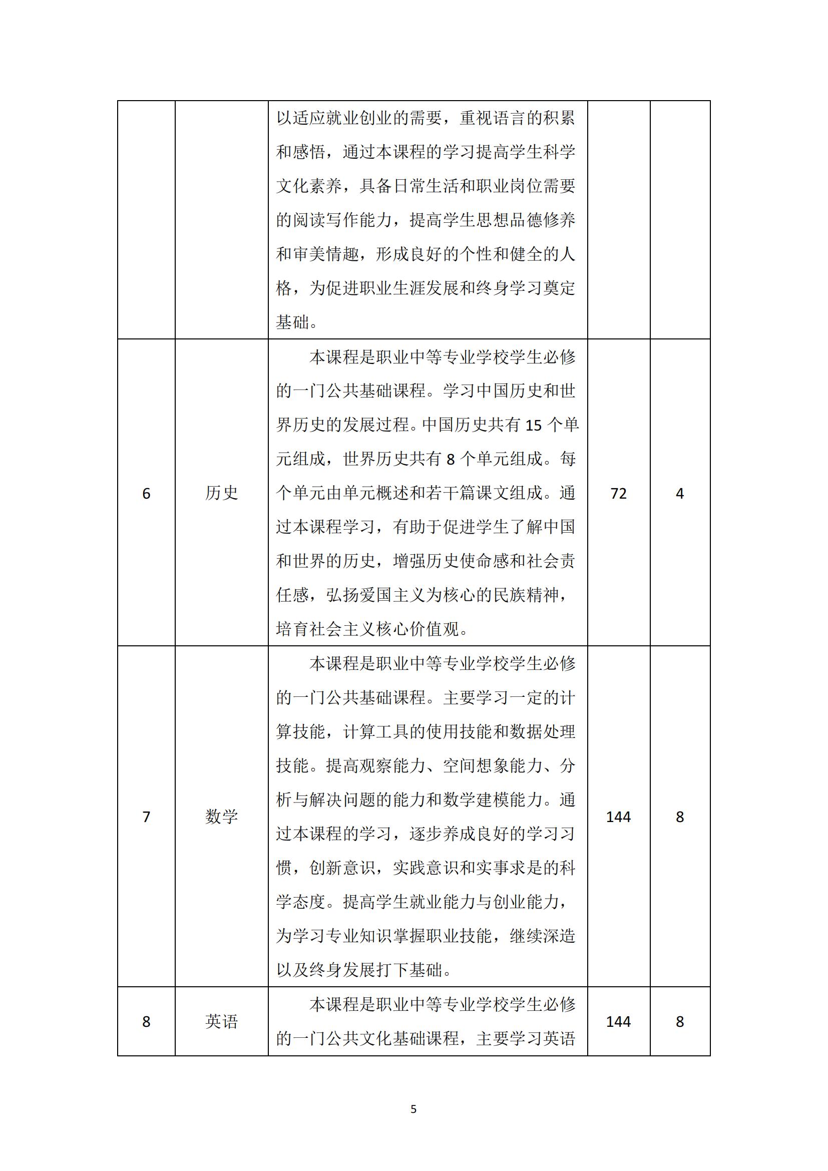 汽车运用与维修专业人才培养方案_06.jpg