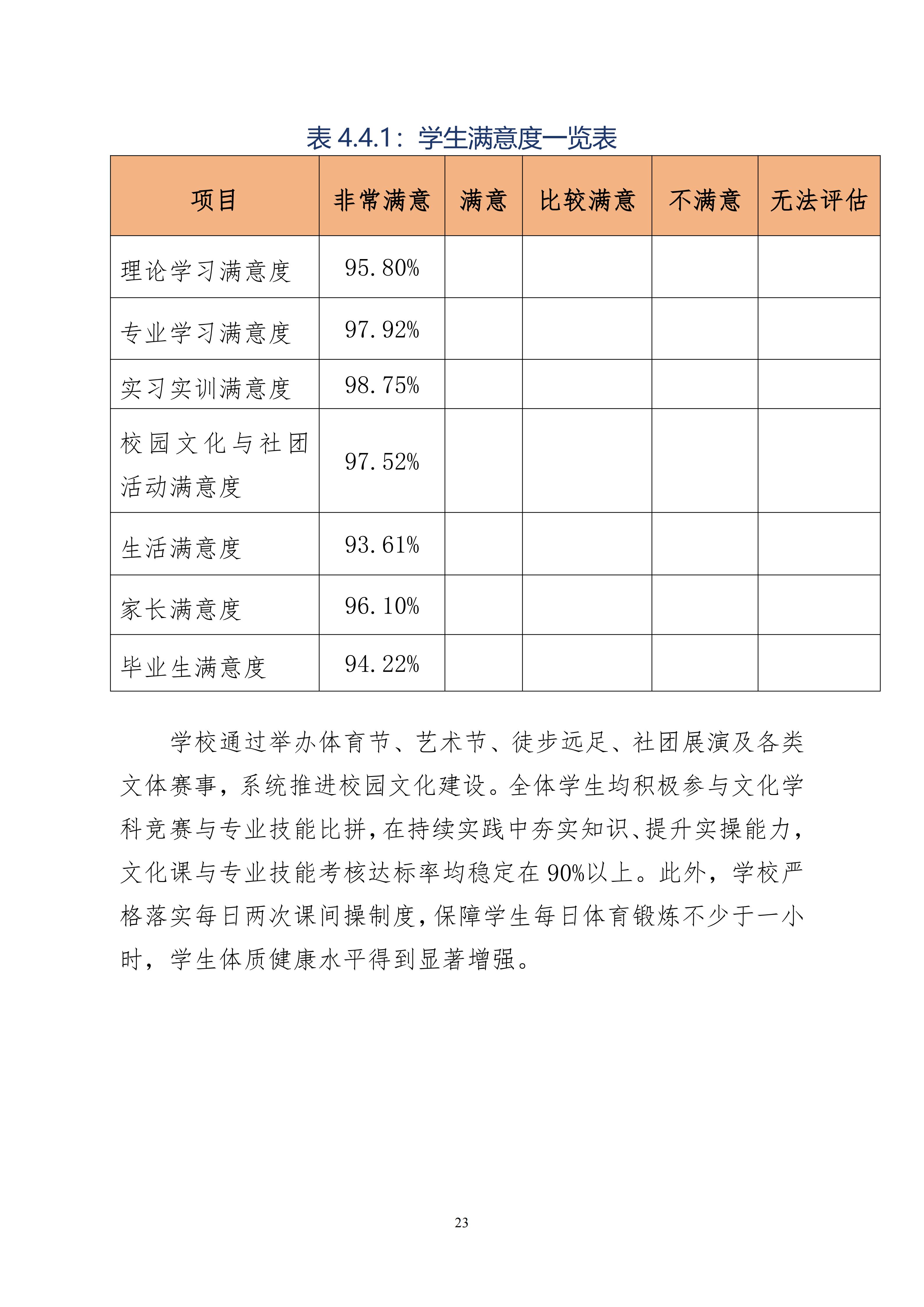 2025年度庆云县职业中等专业学校年度质量报告(2)_35.jpg