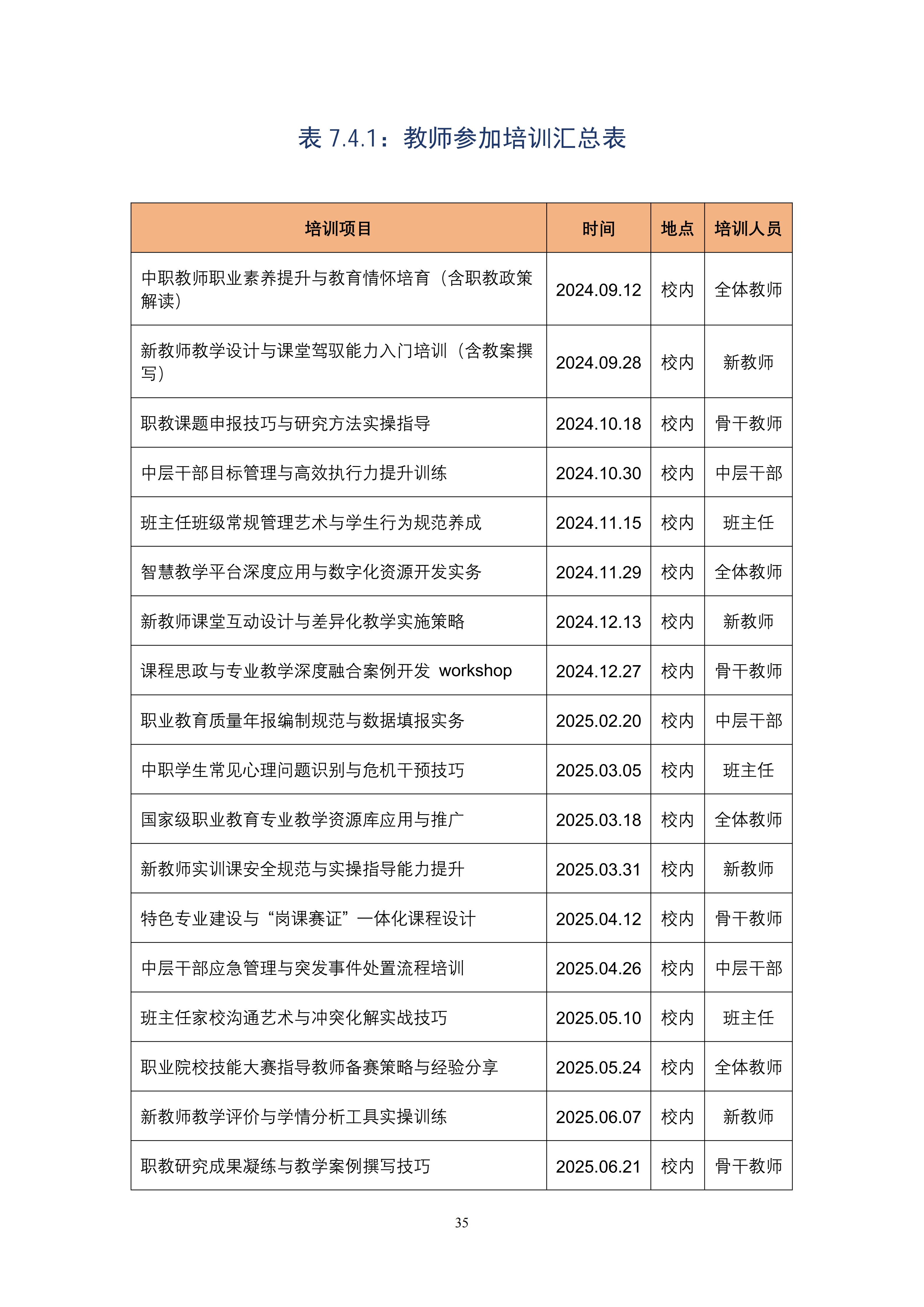 2025年度庆云云天职业中等专业学校年度质量报告(1)(1)_43.jpg
