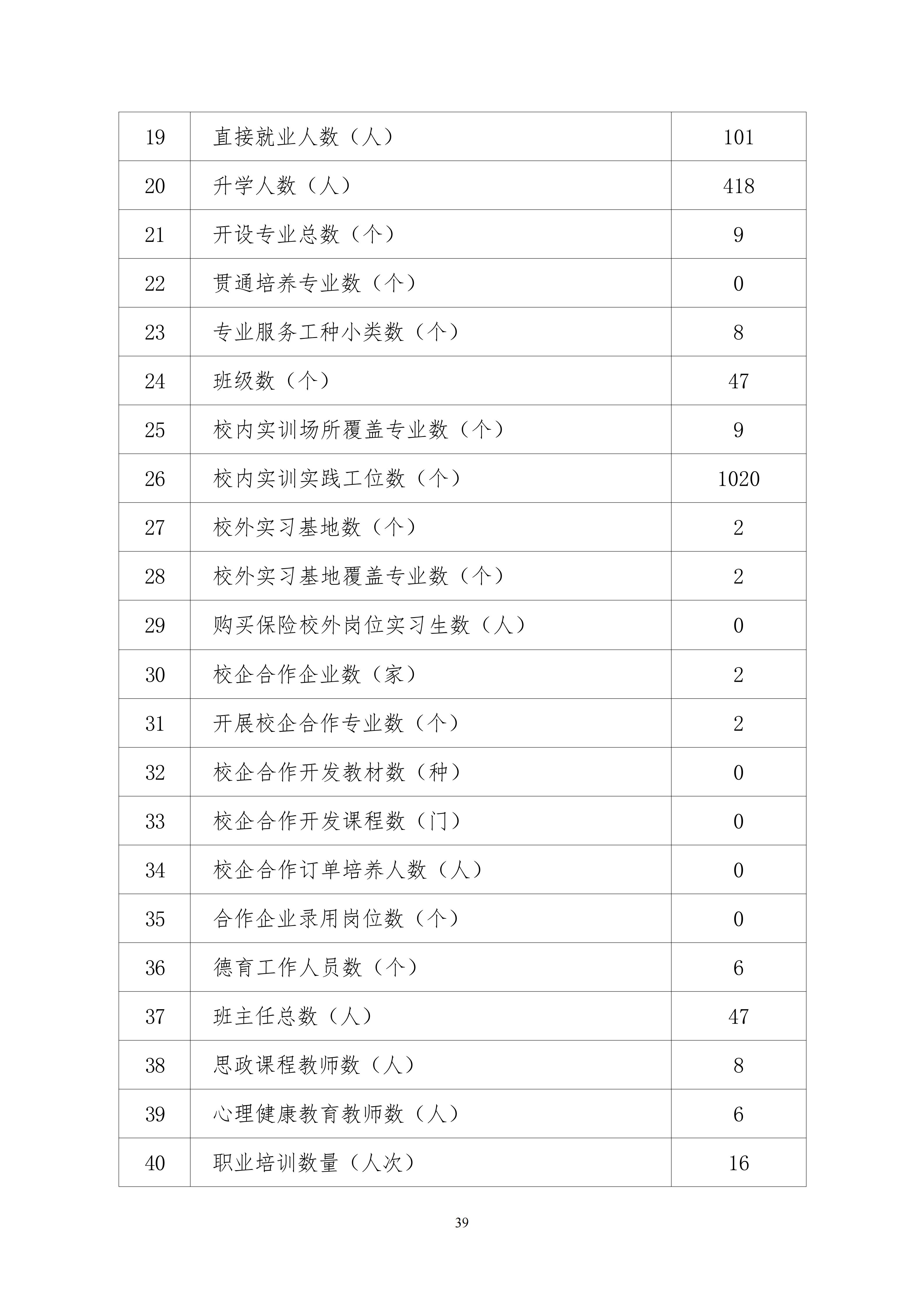 2025年度庆云云天职业中等专业学校年度质量报告(1)(1)_47.jpg