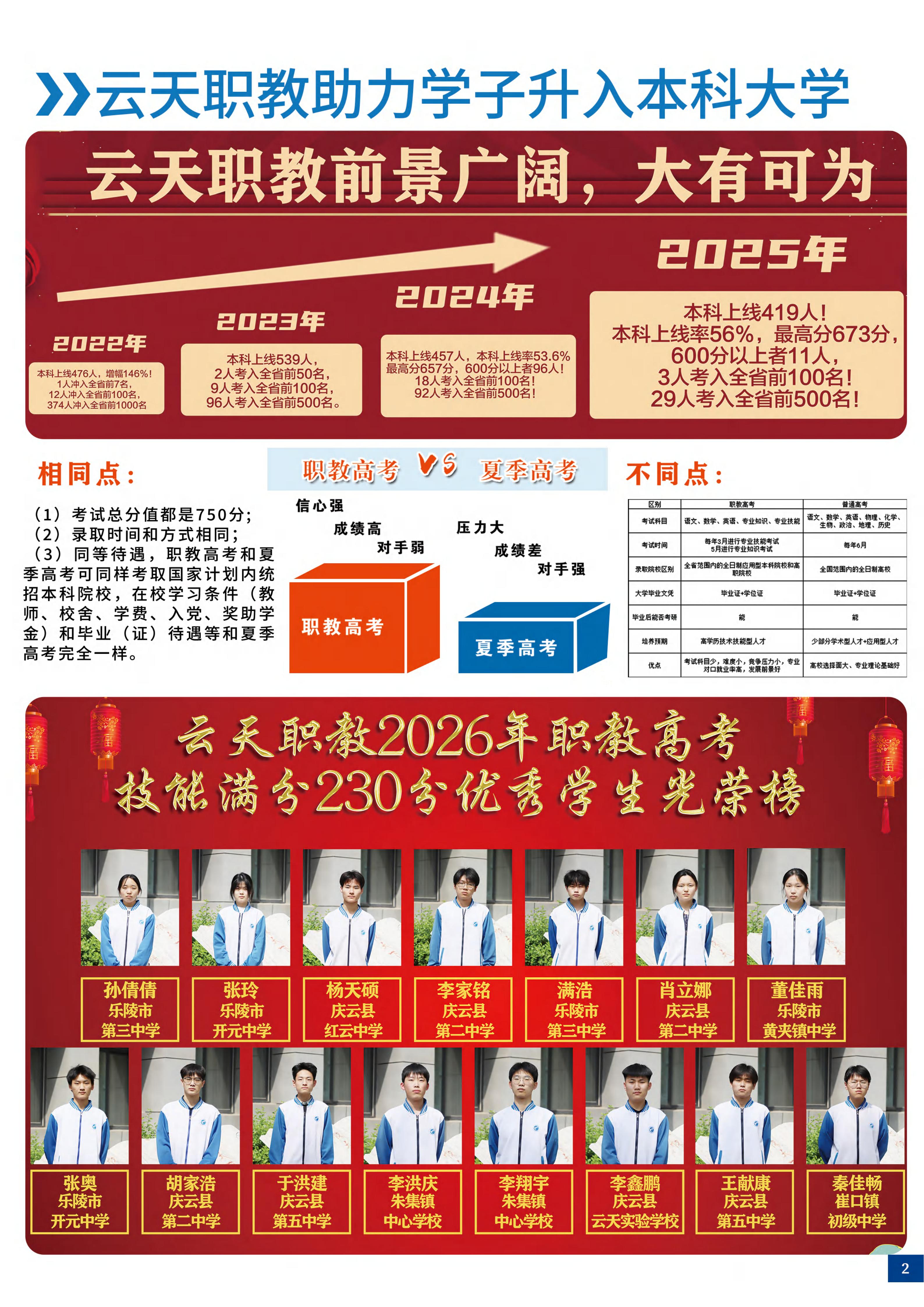 2026夏季招生简章第7版_03.jpg